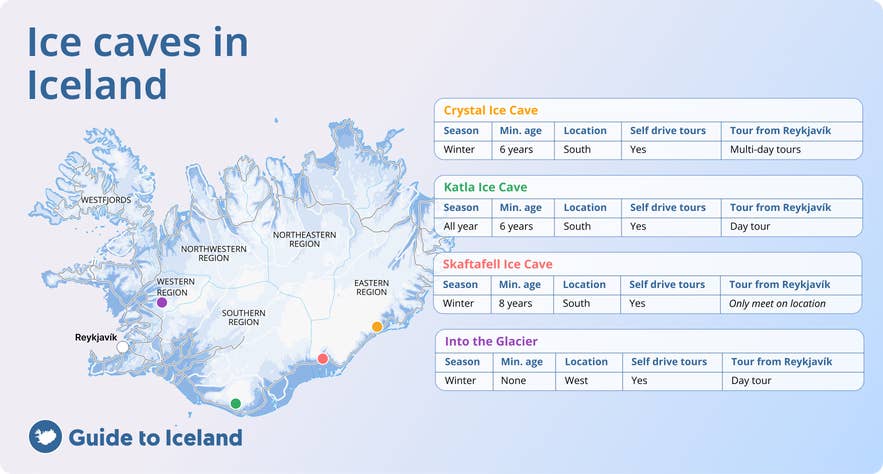 Infografik om isgrotter i Island, opdateret til 2025/2026