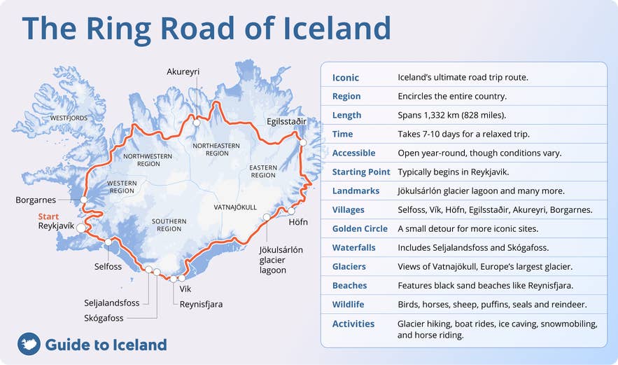 De beste attraksjonene langs Ringveien på Island