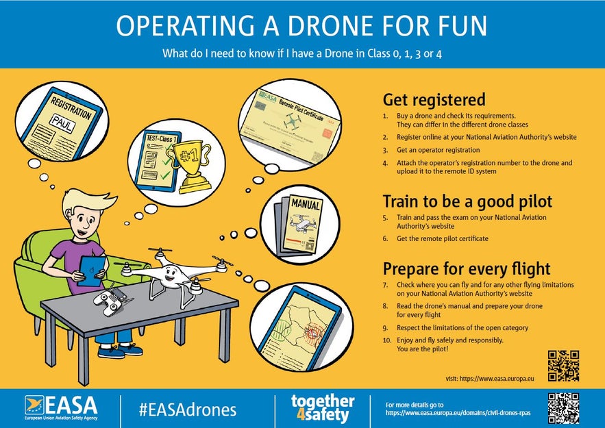 Getting registered for drone use within the EASA is simple