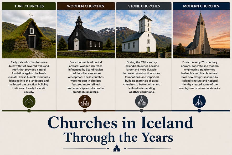 An infographic showing the evolution of churches in Iceland.