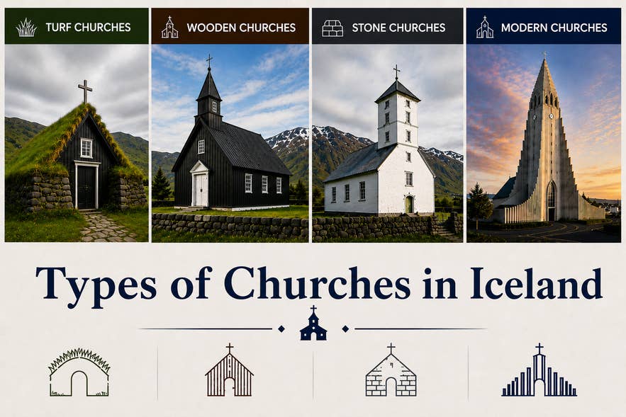An infographic showing the different types of churches in Iceland.
