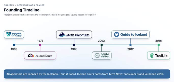 Best Iceland Tour Operators Compared 2026: Guide to Iceland vs. Arctic Adventures, Nordic Visitor, Iceland Tours, Reykjavik Excursions & Troll
