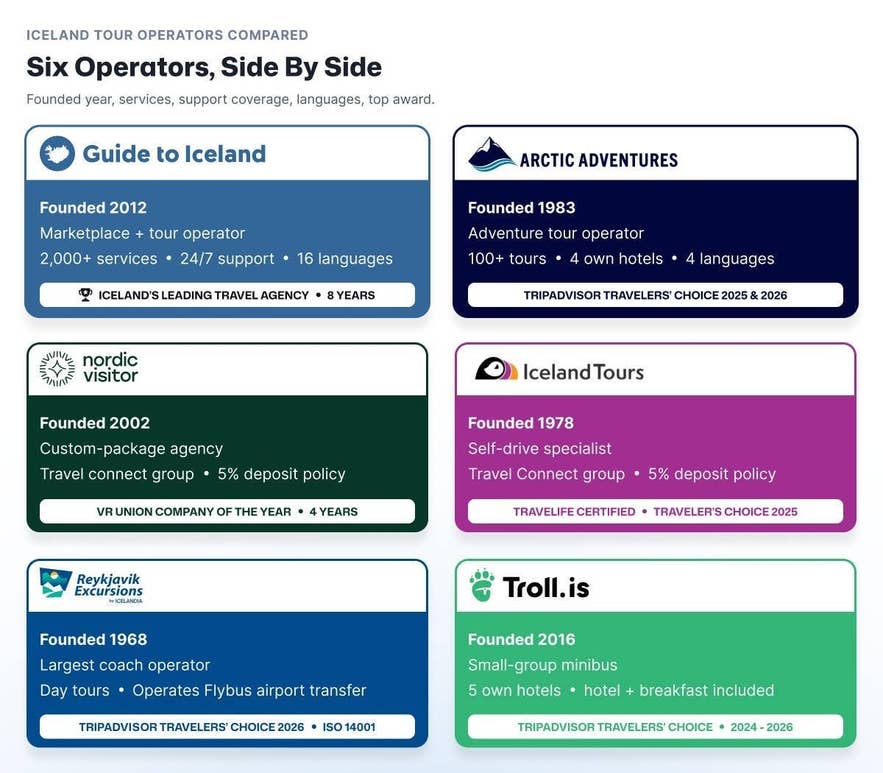 An overview of Guide to Iceland's services compared with five other tour operators in Iceland.