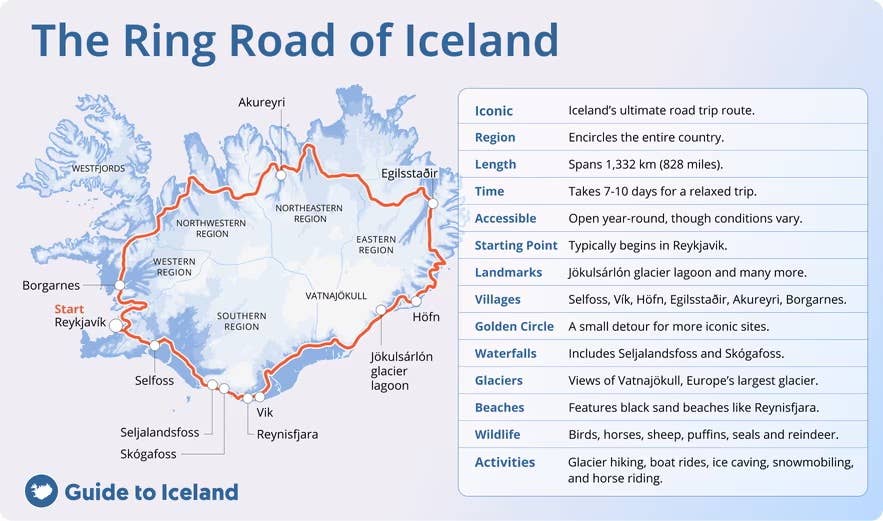 Illustrated map of Iceland’s Ring Road, showing the route around the country and key stops such as Reykjavik, Akureyri, Egilsstadir, Hofn, Jokulsarlon glacier lagoon, Vik, and Reynisfjara.