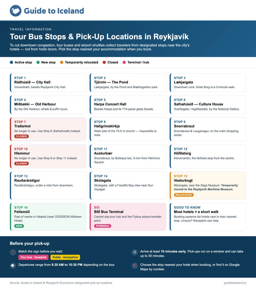 Infographic van Guide to Iceland met bushaltes voor excursiebussen en ophaallocaties in Reykjavik