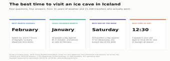 Best Time to Visit Ice Caves in Iceland