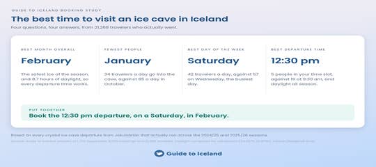 ice-cave-best-time-summary-guide-to-iceland.png