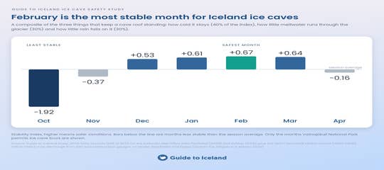 ice-cave-stability-index-by-month-guide-to-iceland.png