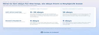 How Many Days Do You Need in Iceland? A Study of 17,664 Traveler Reviews