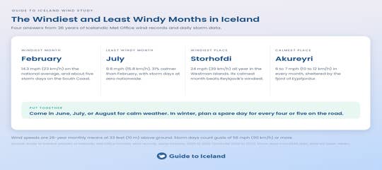 iceland-wind-study-summary-guide-to-iceland.png