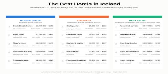 best-hotels-in-iceland-study-summary.png
