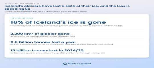 iceland-glacier-melt-study-summary-guide-to-iceland.png