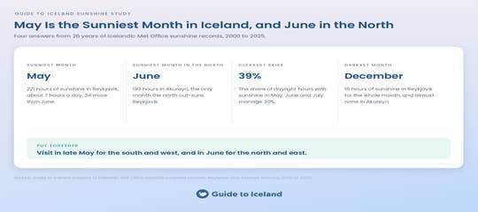 sunniest-month-in-iceland-summary-guide-to-iceland.png
