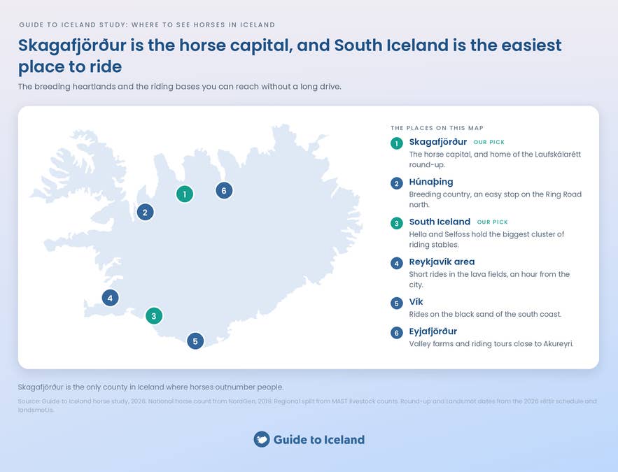 Map of Iceland with six numbered places to see Icelandic horses in each region of the country