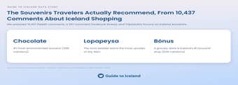 The Souvenirs Tourists Actually Buy in Iceland: A Study of 10,437 Traveler Comments