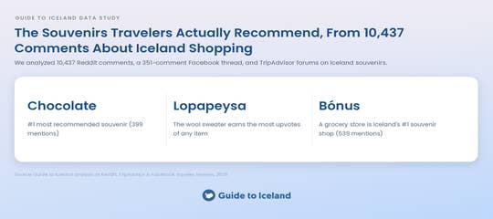 souvenirs-travelers-actually-recommend-guide-to-iceland.png