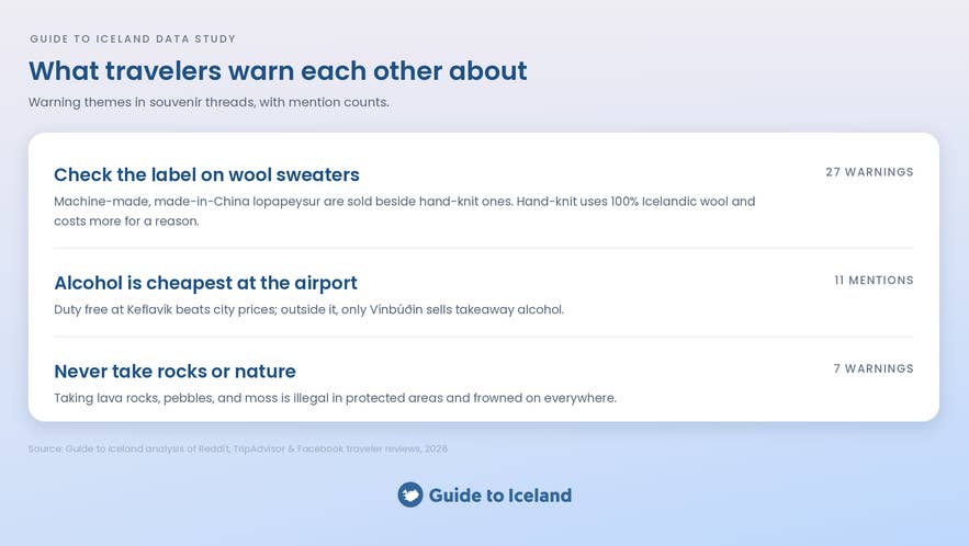 What travelers warn each other about when buying Iceland souvenirs.