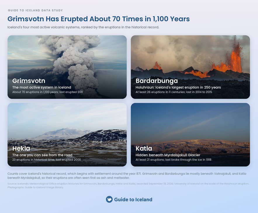 How Often Do Volcanoes Erupt in Iceland? 1,155 Years of Volcanic History