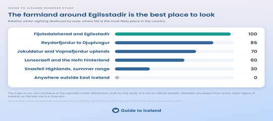 reindeer-winter-sighting-likelihood-by-area-guide-to-iceland_1.png