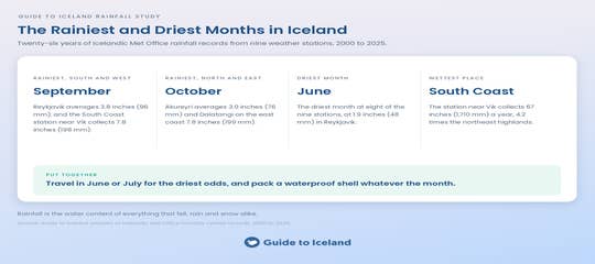 iceland-rainfall-study-summary-guide-to-iceland.png