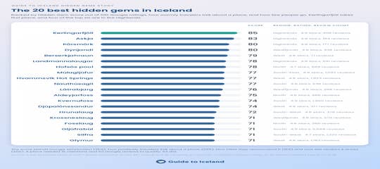 iceland-hidden-gems-top-20-guide-to-iceland.png