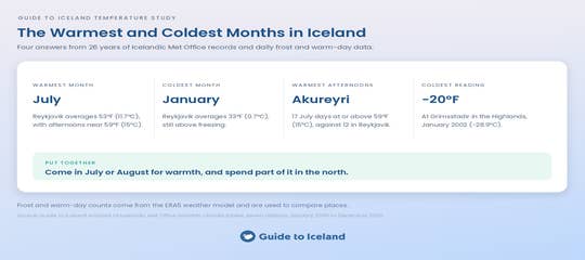 iceland-warmest-coldest-months-summary-guide-to-iceland.png