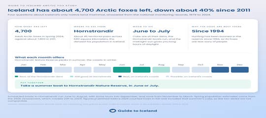 1-arctic-foxes-in-iceland-study-summary-guide-to-iceland.png
