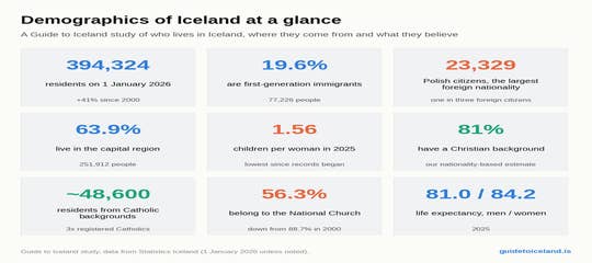 01-demographics-of-iceland-summary.png