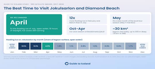 jokulsarlon-best-time-to-visit-summary-guide-to-iceland.png