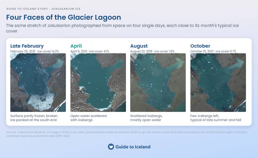 Four Sentinel-2 satellite images of Jokulsarlon in late February, April, August and October