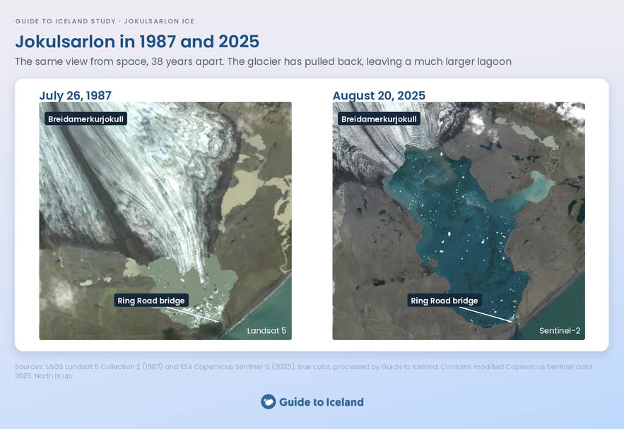 Landsat and Sentinel-2 satellite images of Jokulsarlon in 1987 and 2025 showing the glacier's retreat