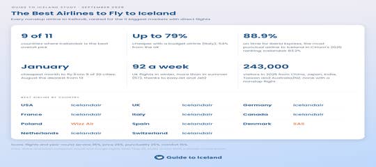 best-airlines-to-iceland-key-findings-guide-to-iceland.png