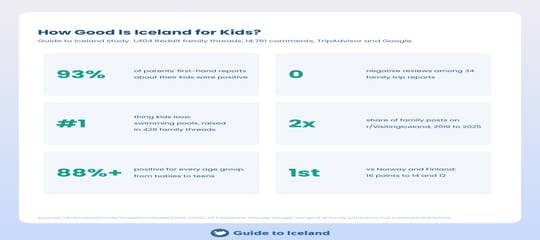 how-good-is-iceland-for-kids-summary-v2.png