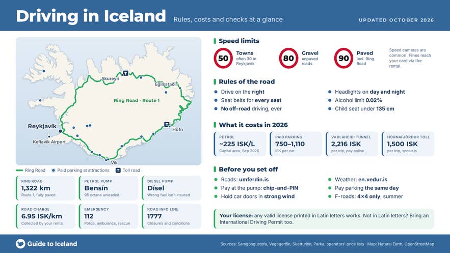 Infografik zum Autofahren in Island mit einer Karte der Ringstraße, kostenpflichtigen Parkplätzen und Mautstraßen, Geschwindigkeitsbegrenzungen von 50, 80 und 90 km/h, wichtigen Verkehrsregeln, Kosten für 2026 und einer Checkliste vor der Fahrt