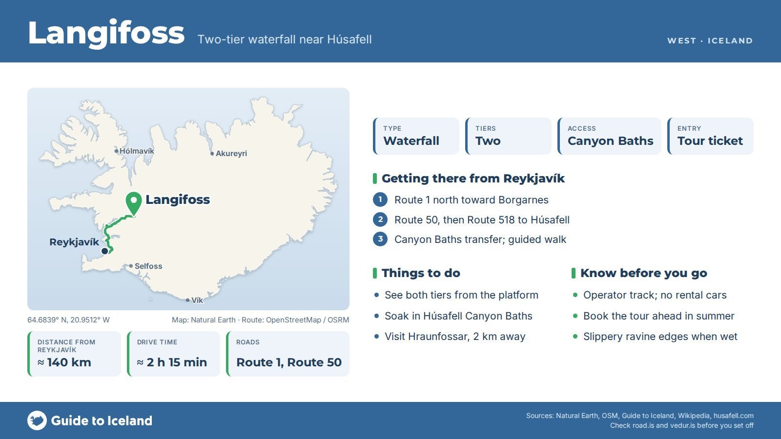 Infographic about Langifoss Waterfall: key facts, directions, things to do and what to know before you go, with a map of Iceland