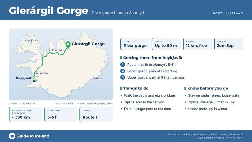 Infographic about Glerárgil: key facts, directions, things to do and what to know before you go, with a map of Iceland