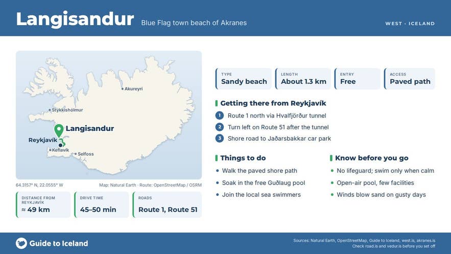 Infographic about Langisandur Beach: key facts, directions, things to do and what to know before you go, with a map of Iceland