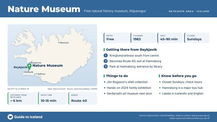 Infographic about Natural History Museum of Kopavogur: key facts, directions, things to do and what to know before you go, with a map of Iceland