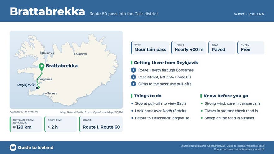 Infographic about Brattabrekka: key facts, directions, things to do and what to know before you go, with a map of Iceland