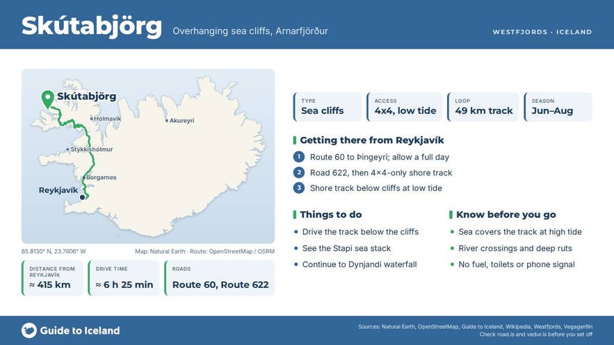 Infographic about Skútabjörg: key facts, directions, things to do and what to know before you go, with a map of Iceland