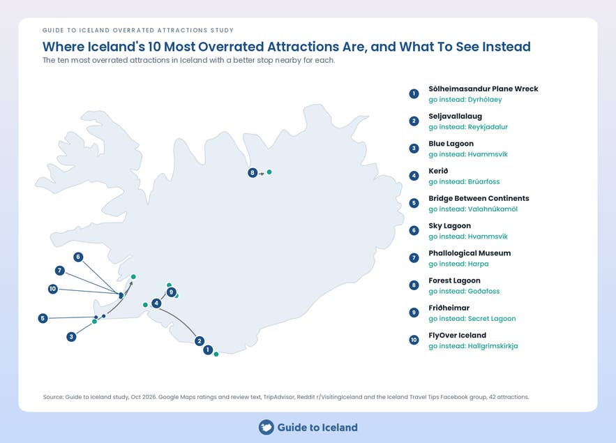 Map of the 10 most overrated attractions in Iceland with a better stop nearby for each.