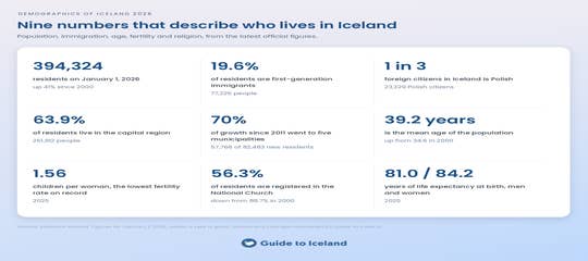 01-demographics-of-iceland-at-a-glance-guide-to-iceland.png