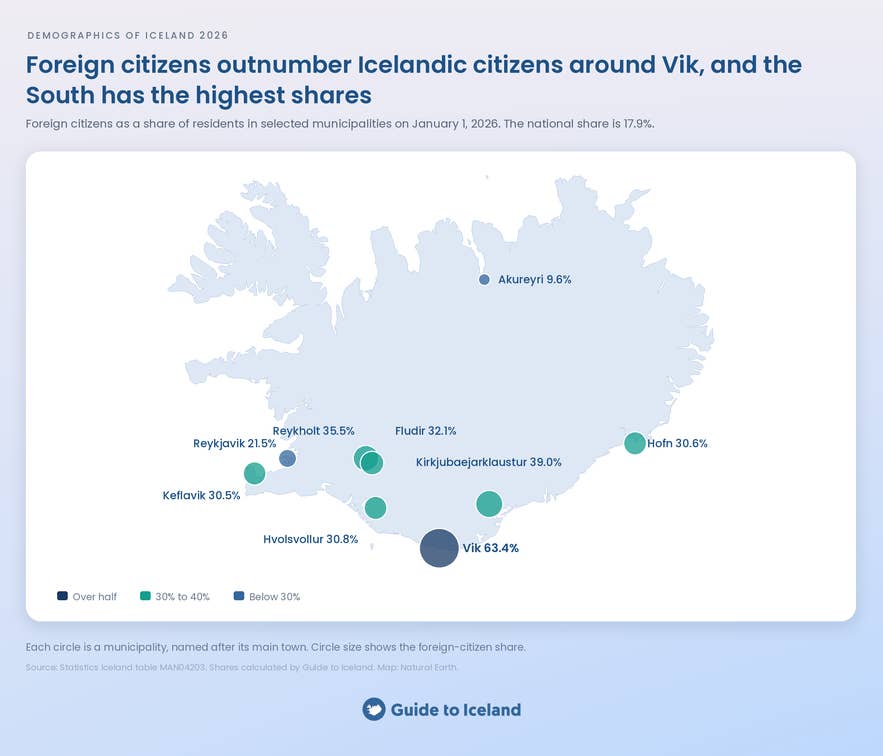 Map of foreign-citizen shares in Iceland's municipalities, highest in Vik at 63.4%