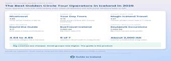 Study of the Best Golden Circle Tour Operators in Iceland