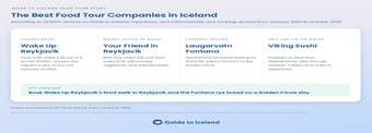 Study of the Best Food Tour Companies in Iceland