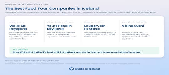 best-food-tour-companies-iceland-summary-guide-to-iceland.png