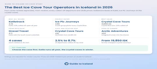 best-ice-cave-tour-operators-iceland-summary-guide-to-iceland.png