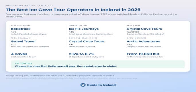 Best Ice Cave Tour Operators in Iceland, Cave by Cave