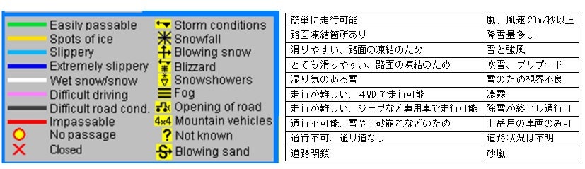 道の状態は色別で示される