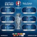 EURO2016 組み合わせ抽選